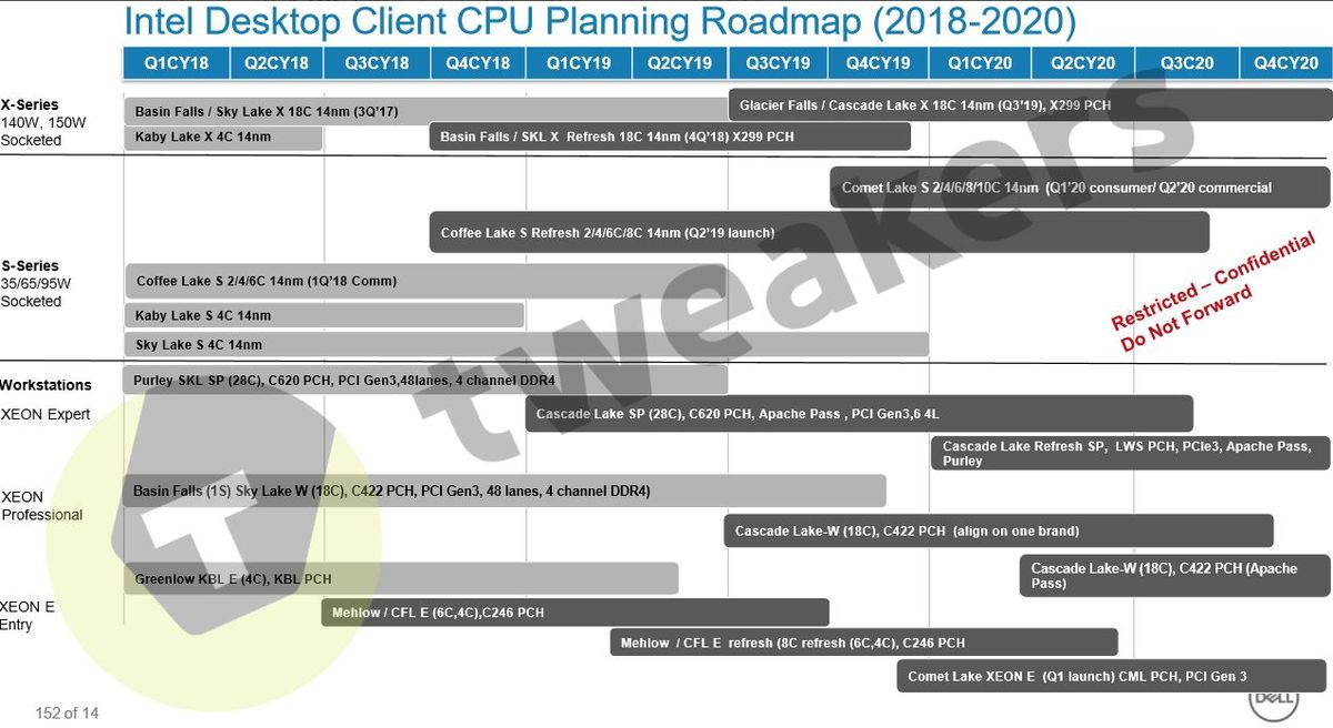 Intel Client Desktop CPU Roadmap Leaked, Comet Lake and Glacier Falls ...