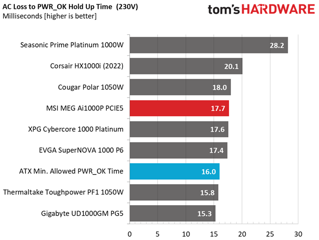 MSI MEG Ai1000P PCIe5