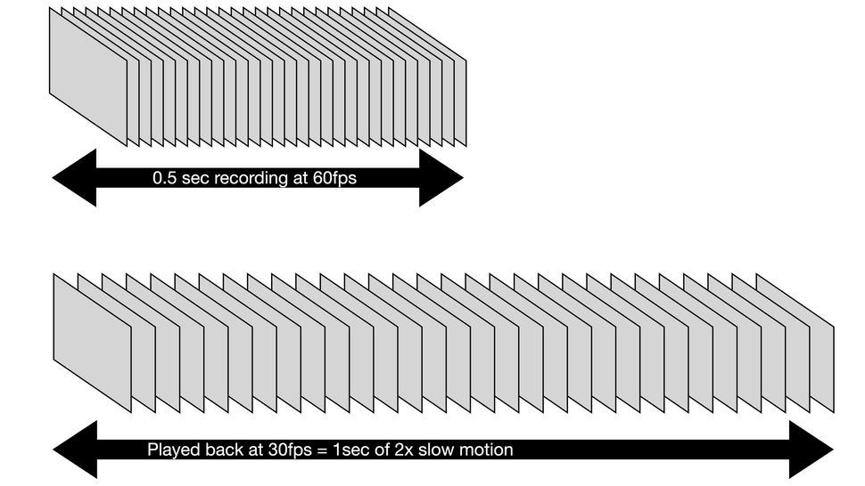 4K 30 vs 4K 60? When should you change the video frame rate on your ...