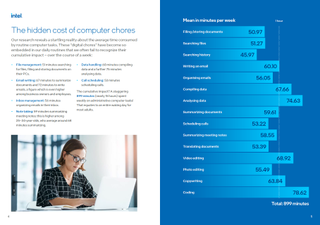 A slide from an Intel-commissioned presentation on AI PCs showing the "hidden cost of computer chores"