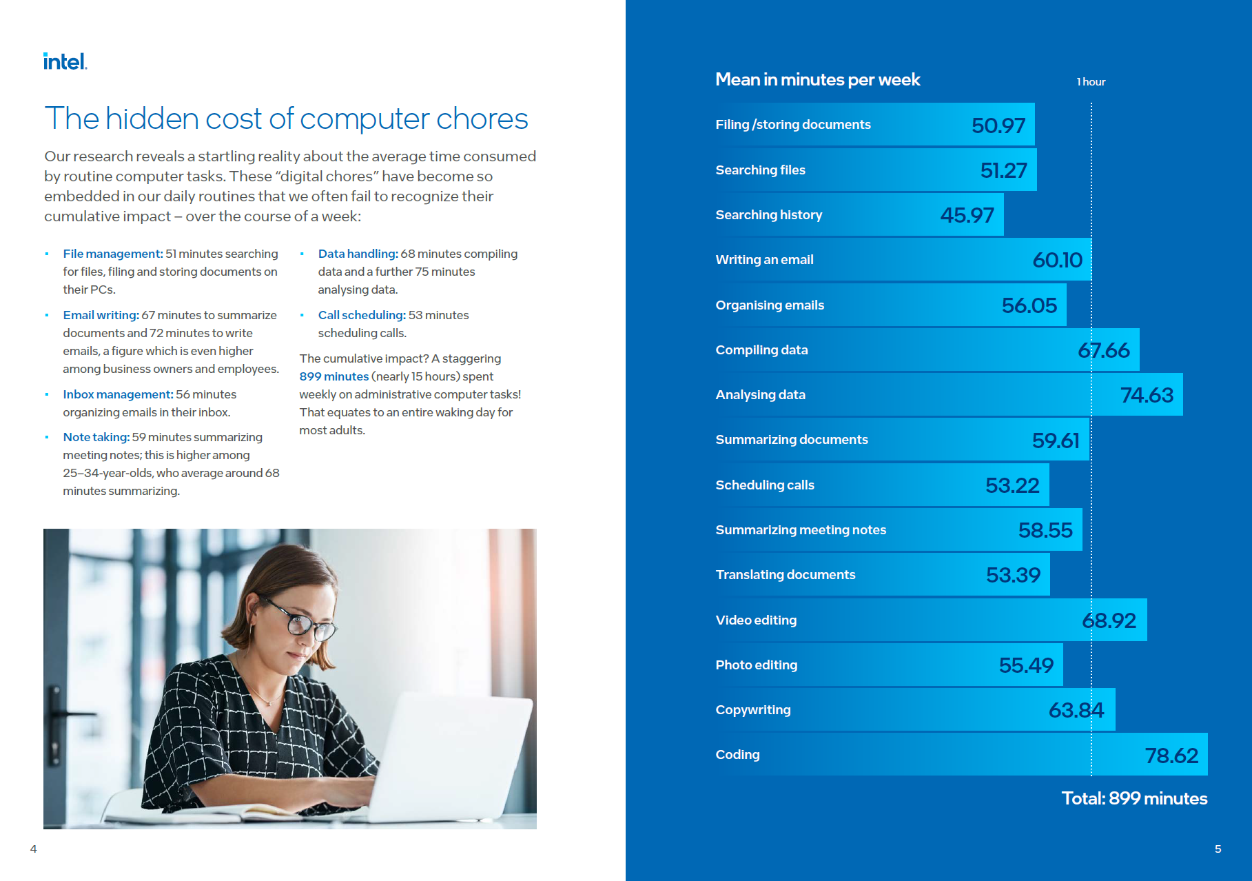 A slide from an Intel-commissioned presentation on AI PCs showing the 