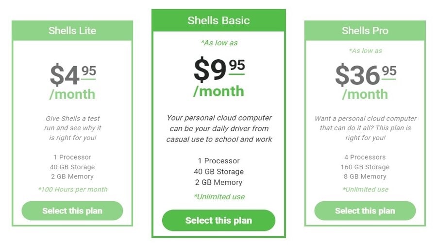 Shells.com DAAS Review