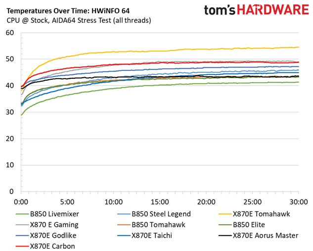 ASRock B850 Livemixer WiFi