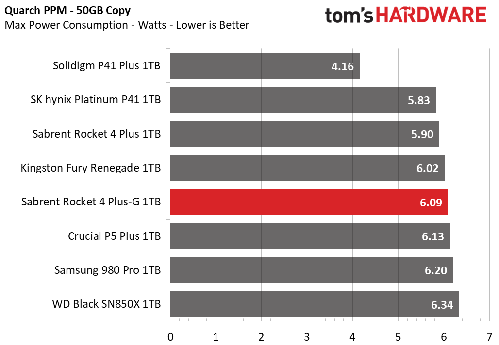 Sabrent Rocket 4 Plus-G SSD