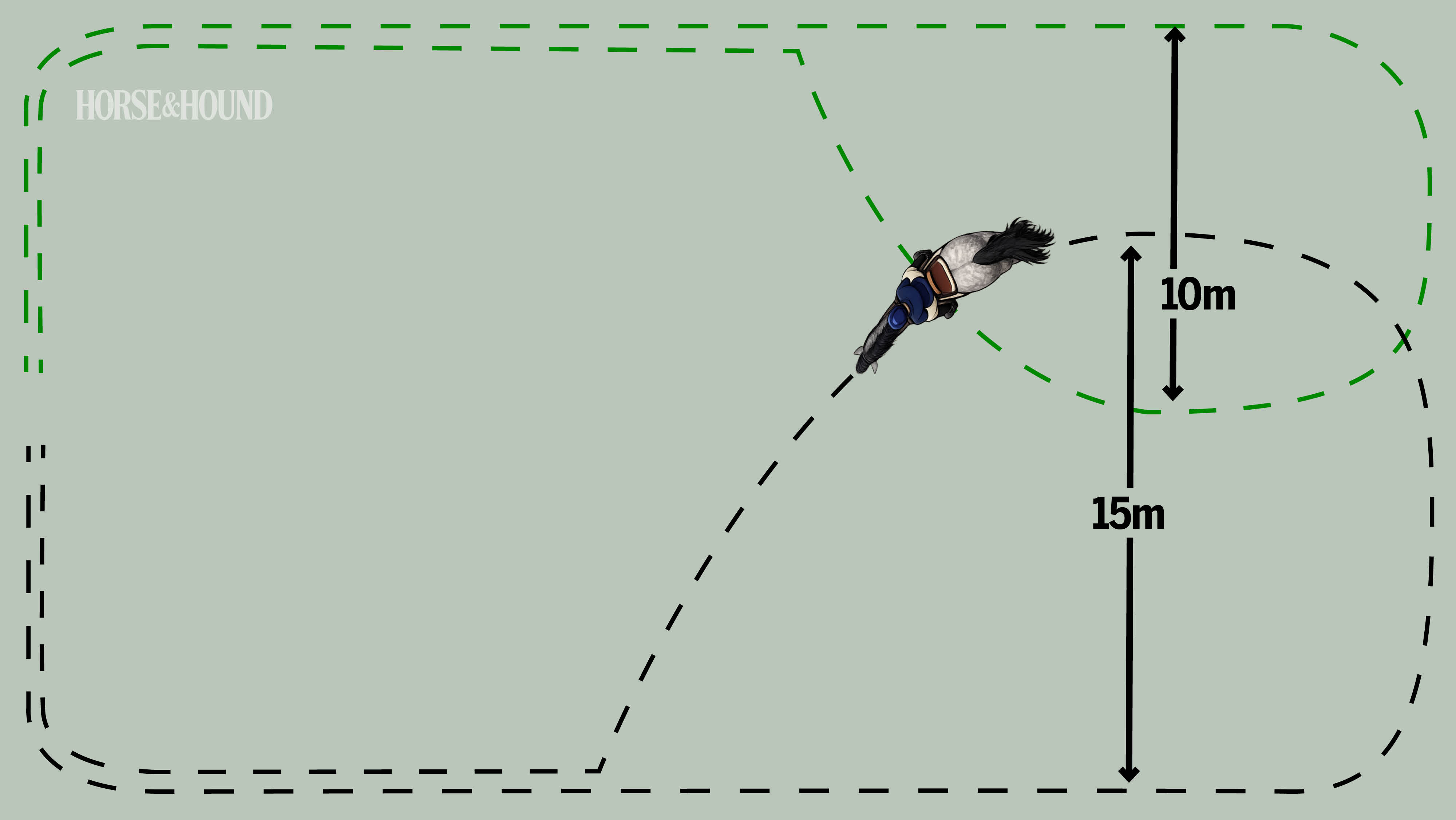 Diagram showing horse training exercise for counter-canter