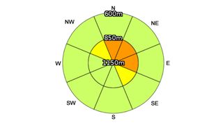 how to read an avalanche forecast: compass rose