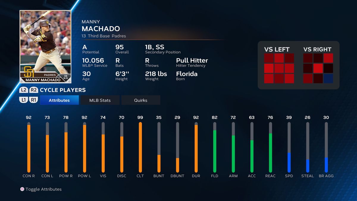 MLB The Show 23 player ratings with the top five at every position