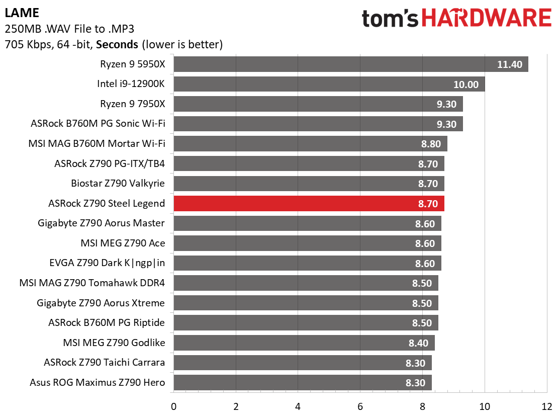 ASRock Z790 Steel Legend