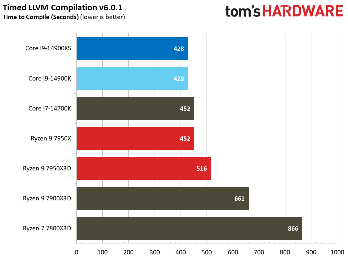 Core i9-14900KS