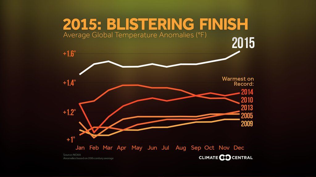 2015 heat comparison