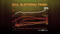 2015 heat comparison