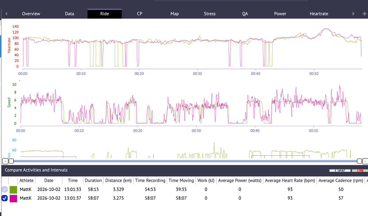 Comparison of HR data from Apple Watch Series 12 and Garmin Fenix 9 Pro