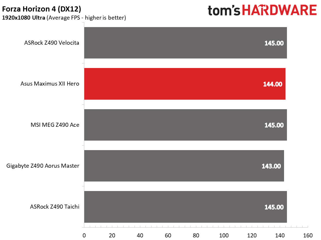 Asus Z490 ROG Maximus XII Hero (Wi-Fi)