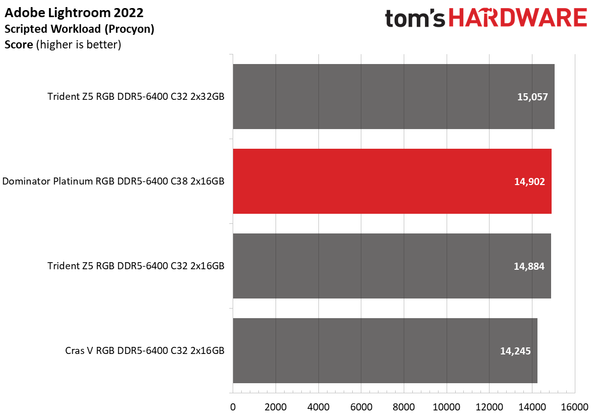 DDR5 Review
