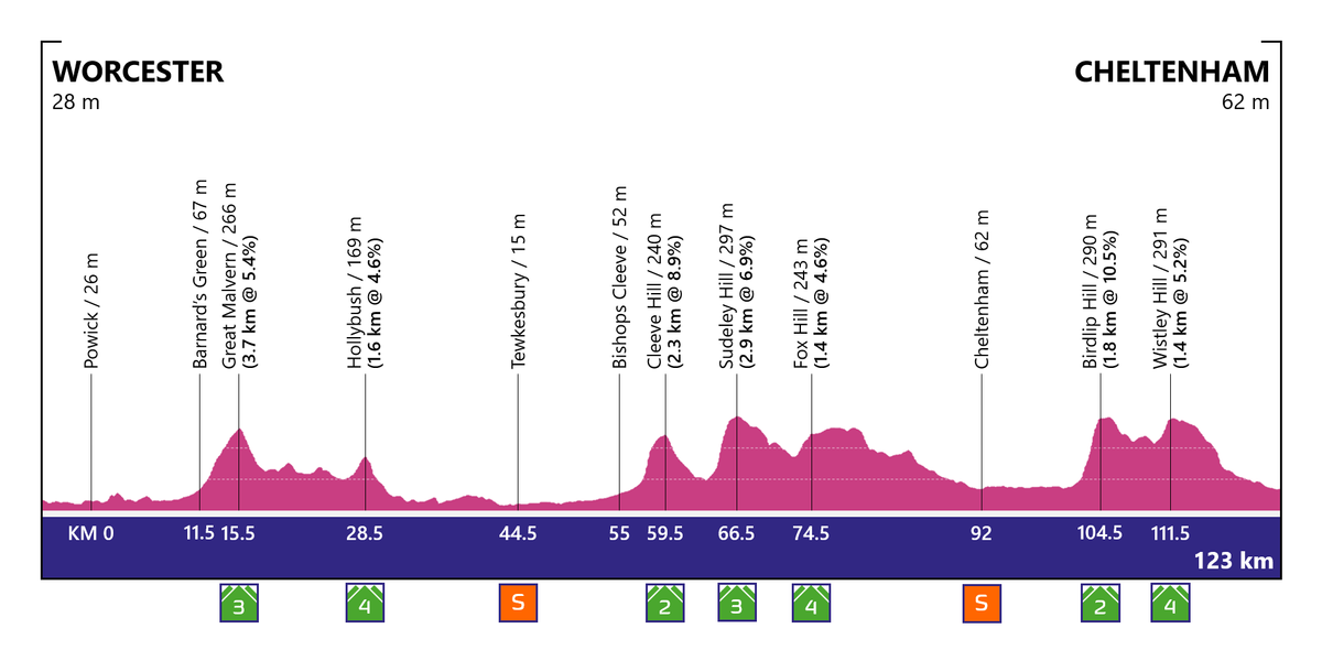 Cycling fan designs route for a women's Grand Tour in the UK