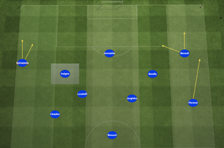 Italy Euro 2020 tactical analysis