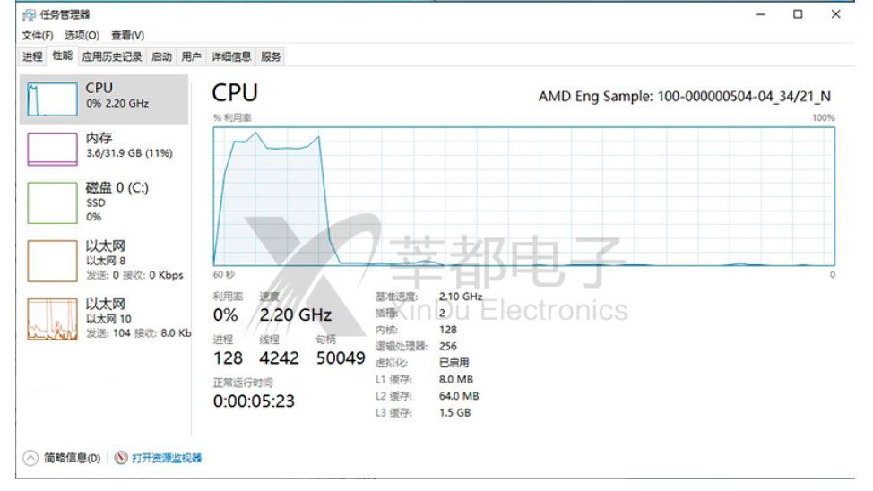 EPYC 7773X