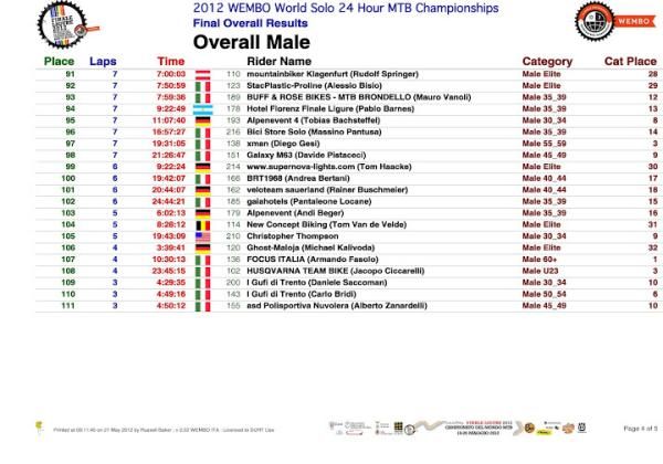 Overall men's results - page 4