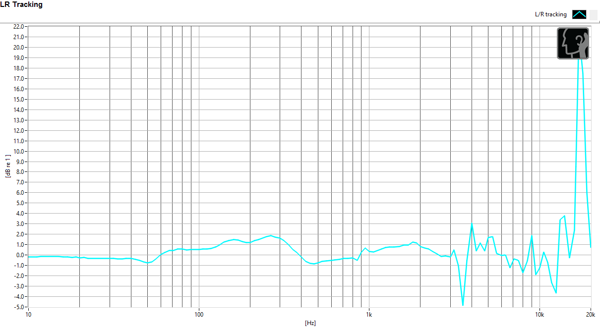 Left/right driver balance