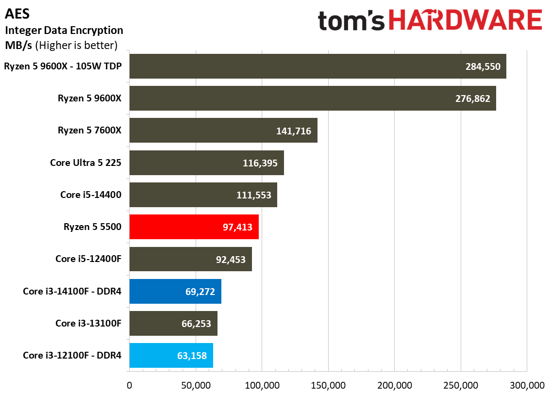 $100 CPU Shootout - Workstation Benchmarks