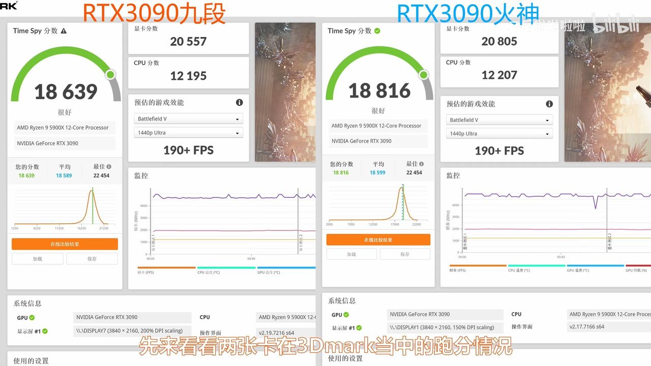 iGame GeForce RTX 3090 Kudan vs iGame GeForce RTX 3090 Vulcan OC