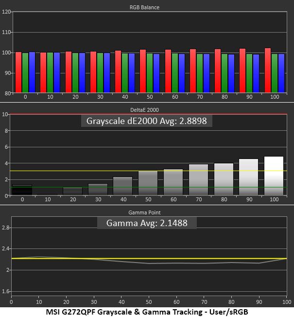 MSI G272QPF