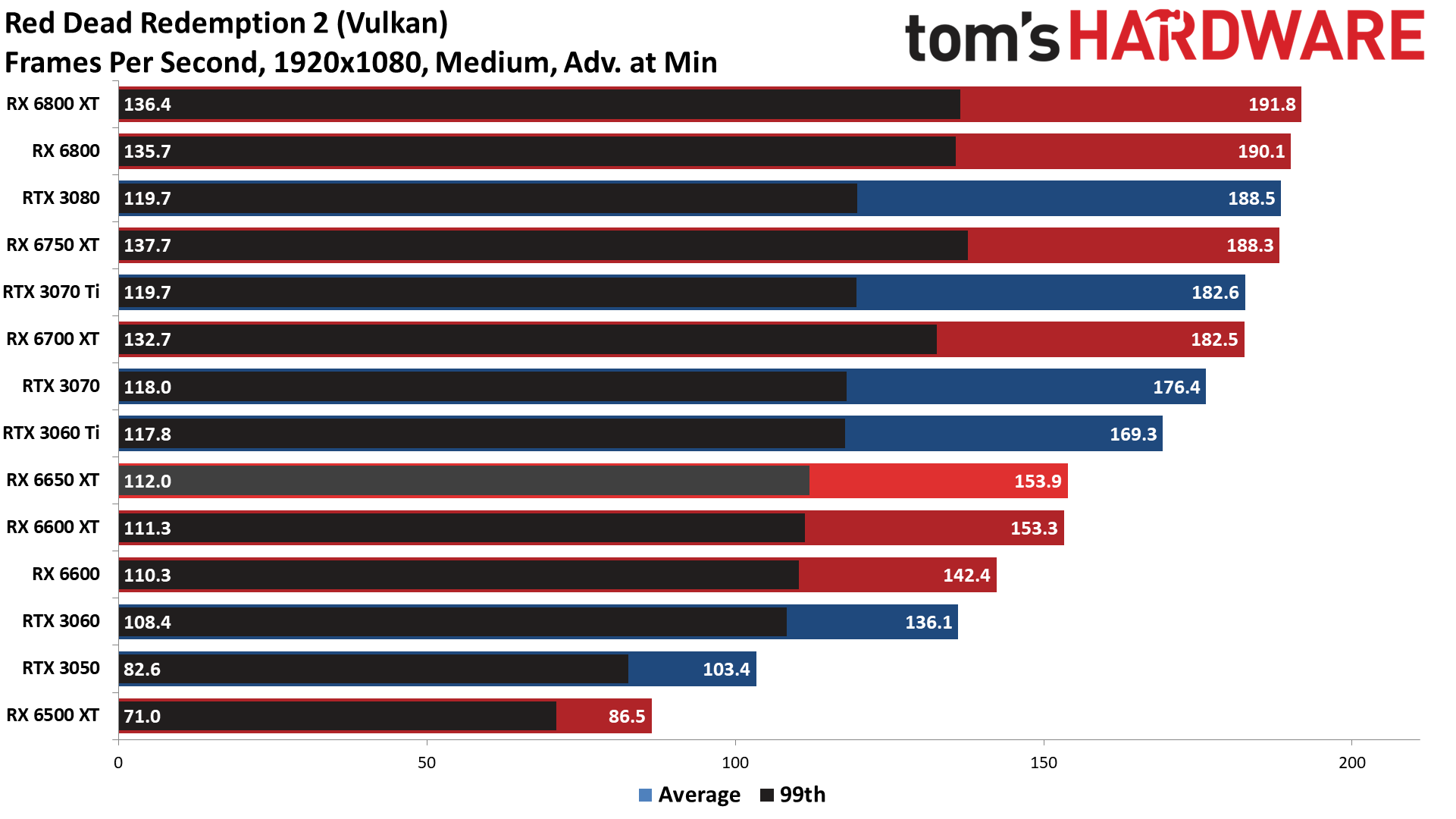 AMD Radeon RX 6650 XT