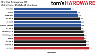 Power Charts - AMD Radeon RX 6800