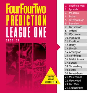 League One predicted table 2022/23