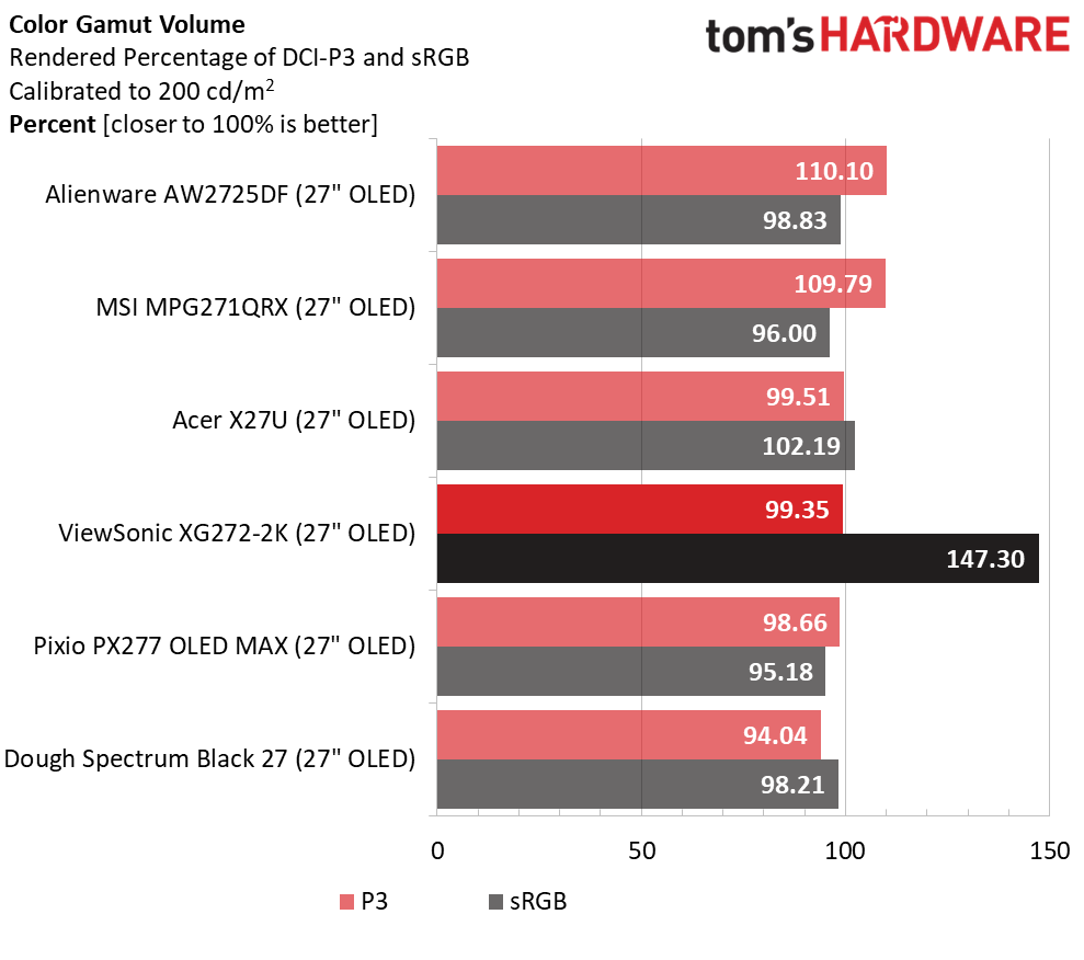ViewSonic XG272-2K-OLED