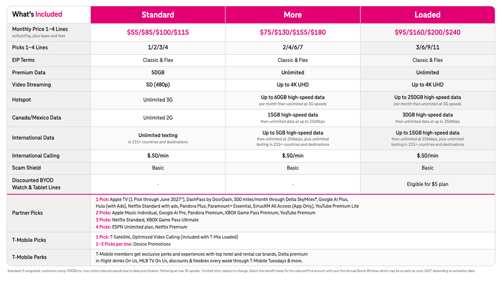 Plan details from T-Mobile