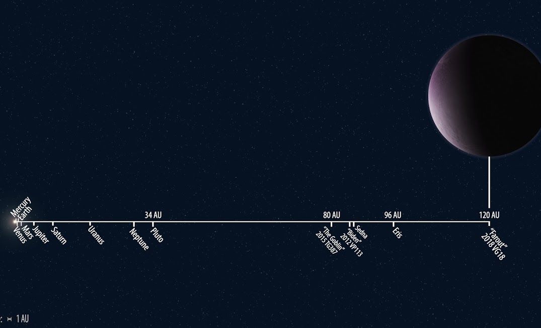 Newfound Farout Is Farthest Solar System Body Ever Spotted