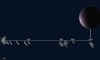 The location of 2018 VG18 compared to the orbits of other solar system objects. It lives up to its nickname "Farout"!