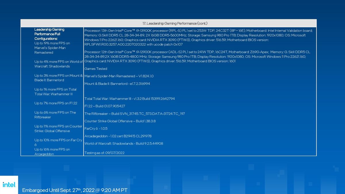 Intel Raptor Lake