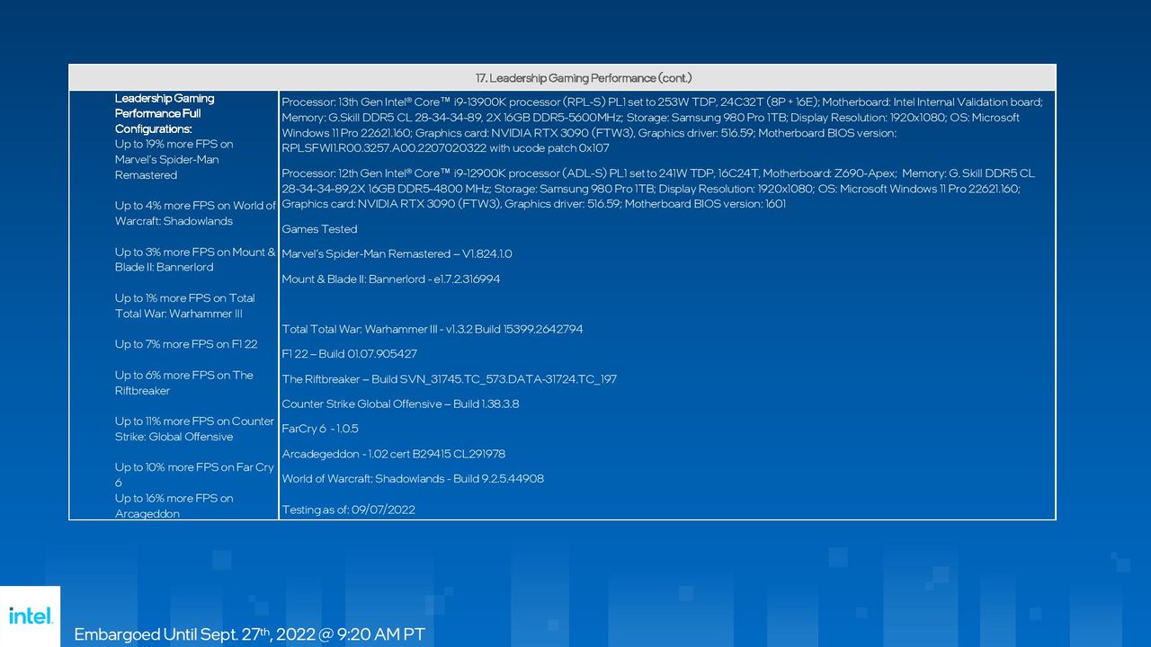 Intel Raptor Lake