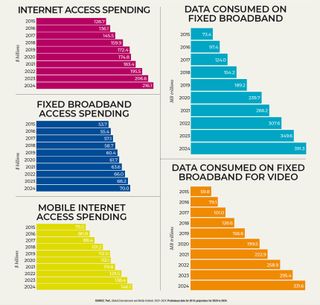 Viewer Watch 2021: The Broadband Landscape charts