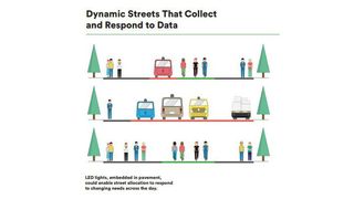 smart city dynamic streets
