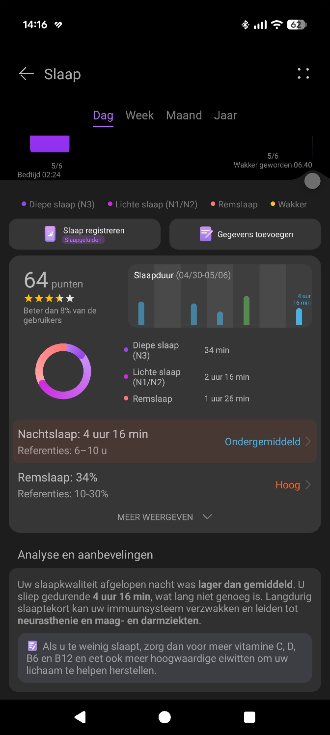 Huawei Watch Fit 5 Pro