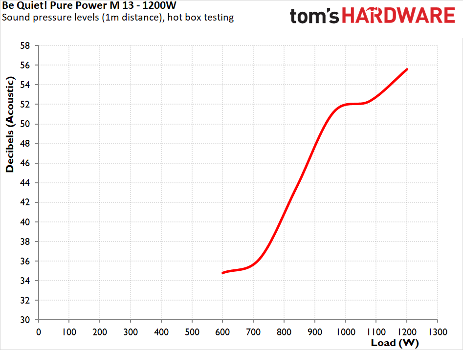 be quiet! Pure Power 13 M 1200W