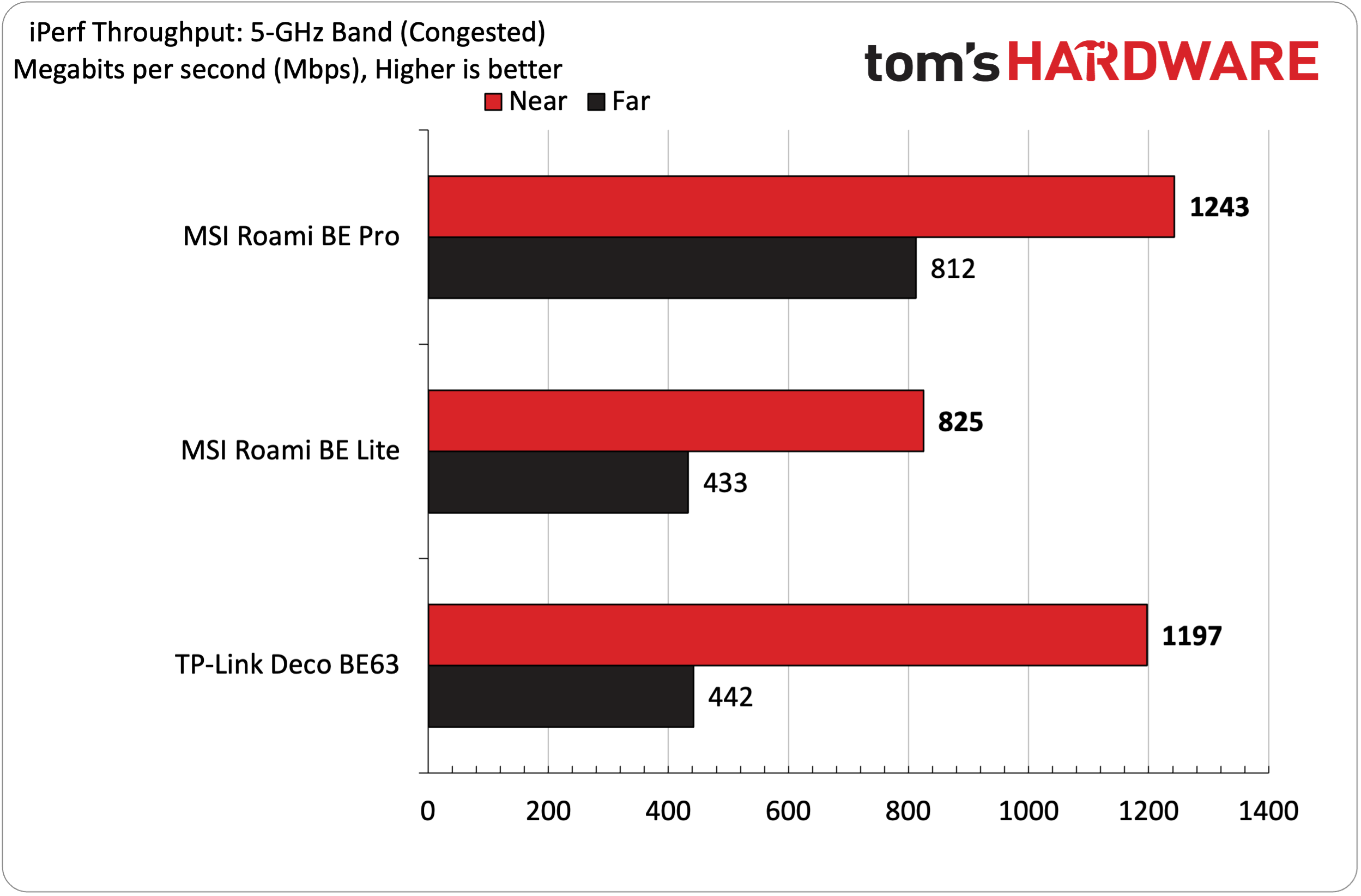جهاز توجيه MSI Roamii BE Pro Wi-Fi 7 شبكي