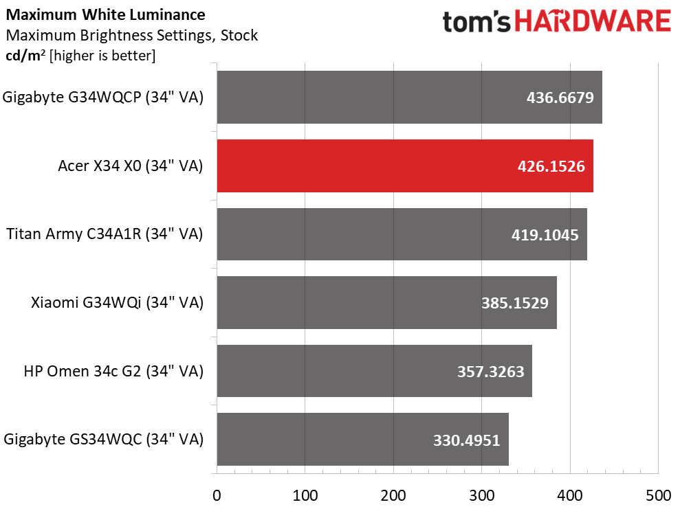 Acer Predator X34 X0