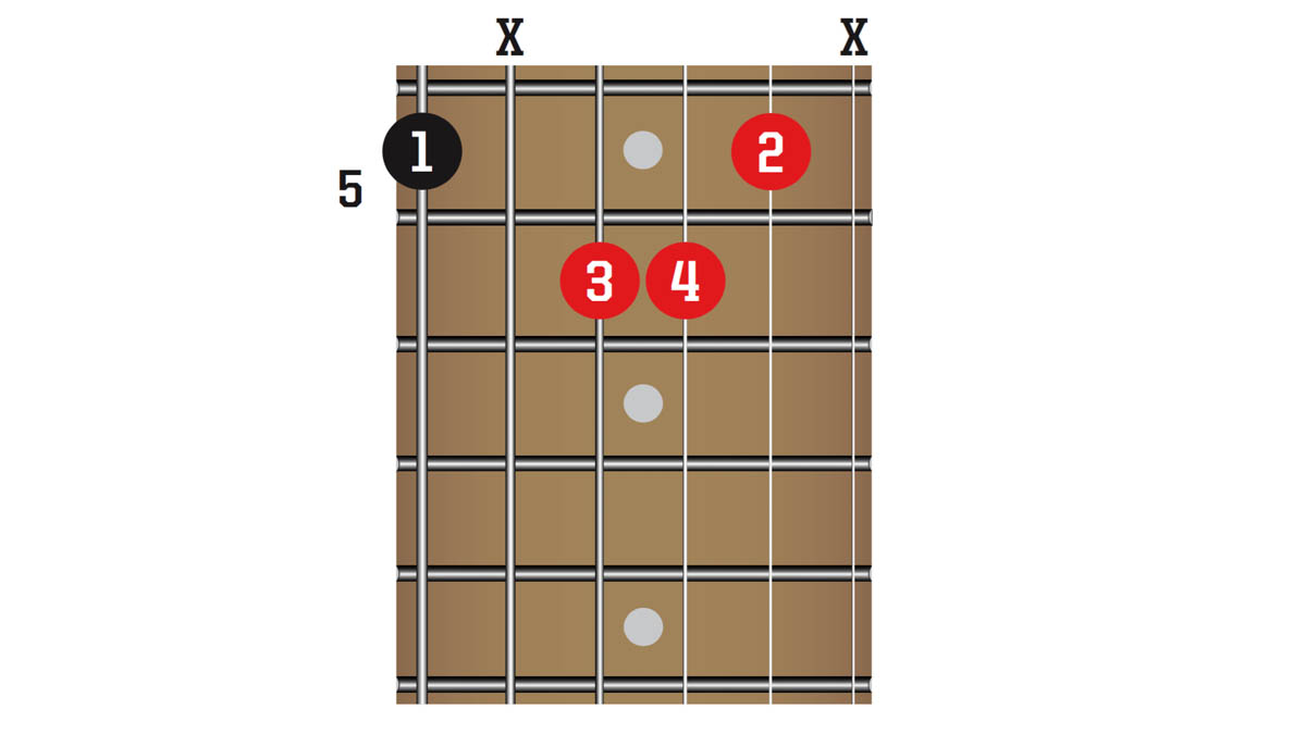 TG341 50 Chords You Need To Know