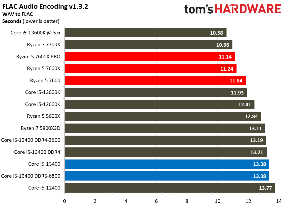 Core i5-13400