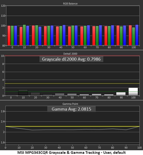 MSI MPG Artymis 343CQR