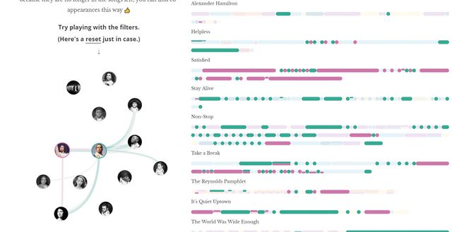 11 JavaScript frameworks for creating graphics | Creative Bloq