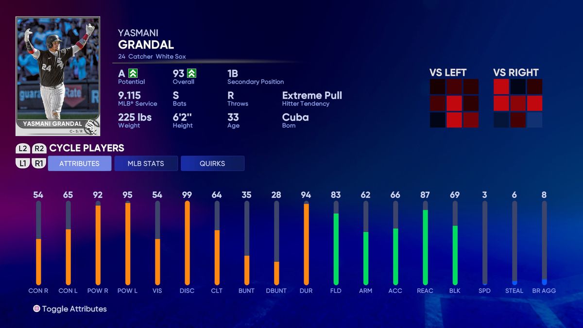 MLB The Show 22 Player Ratings With The Top Five At Every Position ...