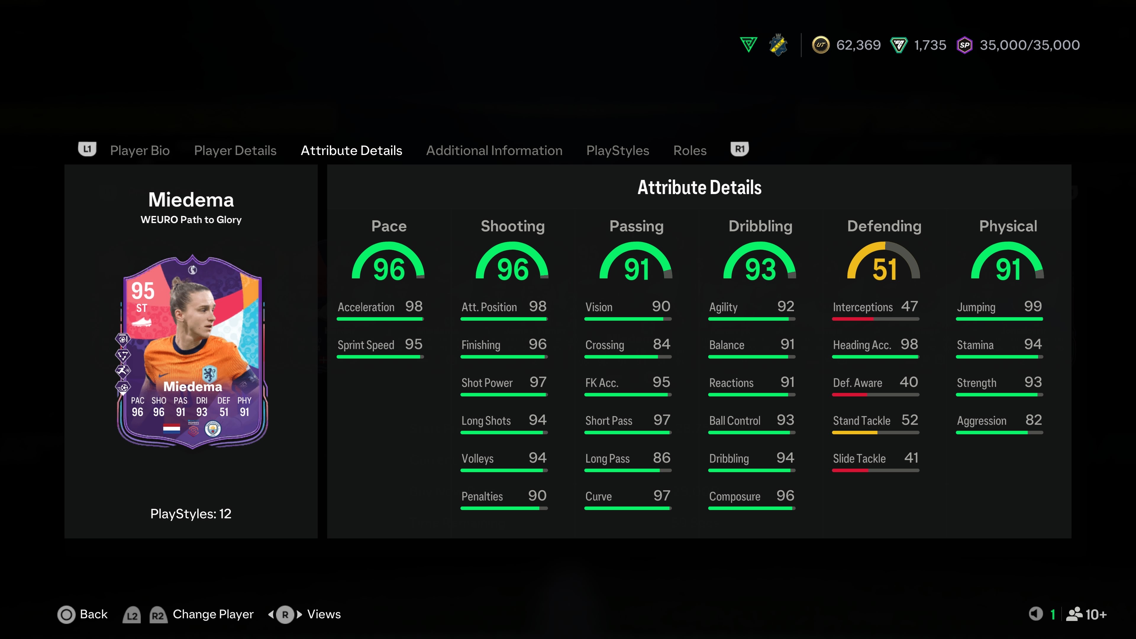 Vivianne Miedema gets a 95-rated card in FC 25 Path To Glory