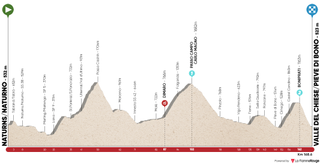 Tour of the Alps stage 4