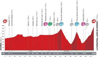Vuelta Stage 14 profile