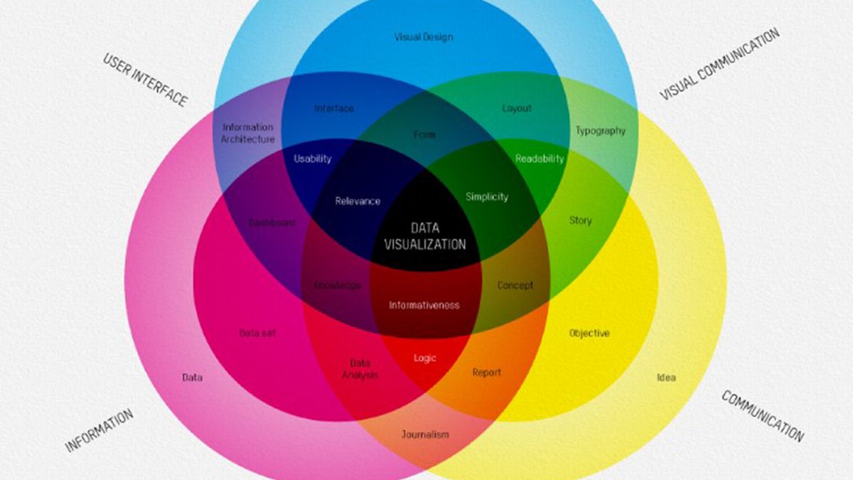 People Are Cracking Up At These 31 Venn Diagrams That Are More Funny Than  Useful